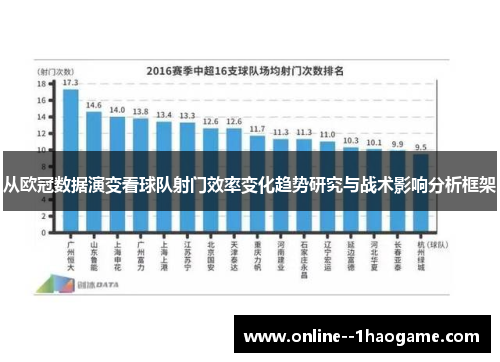 从欧冠数据演变看球队射门效率变化趋势研究与战术影响分析框架