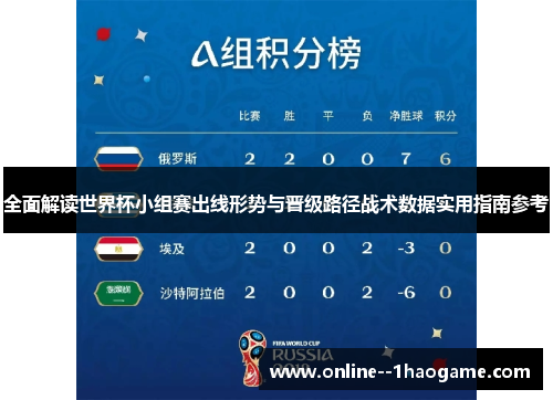 全面解读世界杯小组赛出线形势与晋级路径战术数据实用指南参考 全面解读世界杯小组赛出线形势与晋级路径战术数据实用指南参考