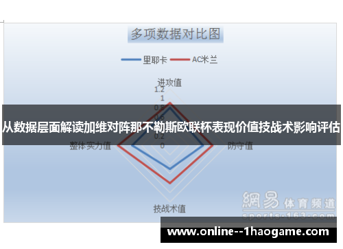 从数据层面解读加维对阵那不勒斯欧联杯表现价值技战术影响评估
