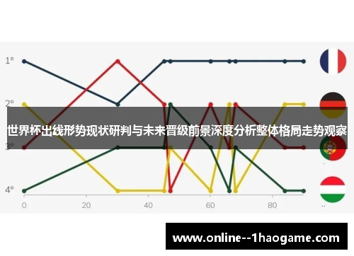 世界杯出线形势现状研判与未来晋级前景深度分析整体格局走势观察 世界杯出线形势现状研判与未来晋级前景深度分析整体格局走势观察